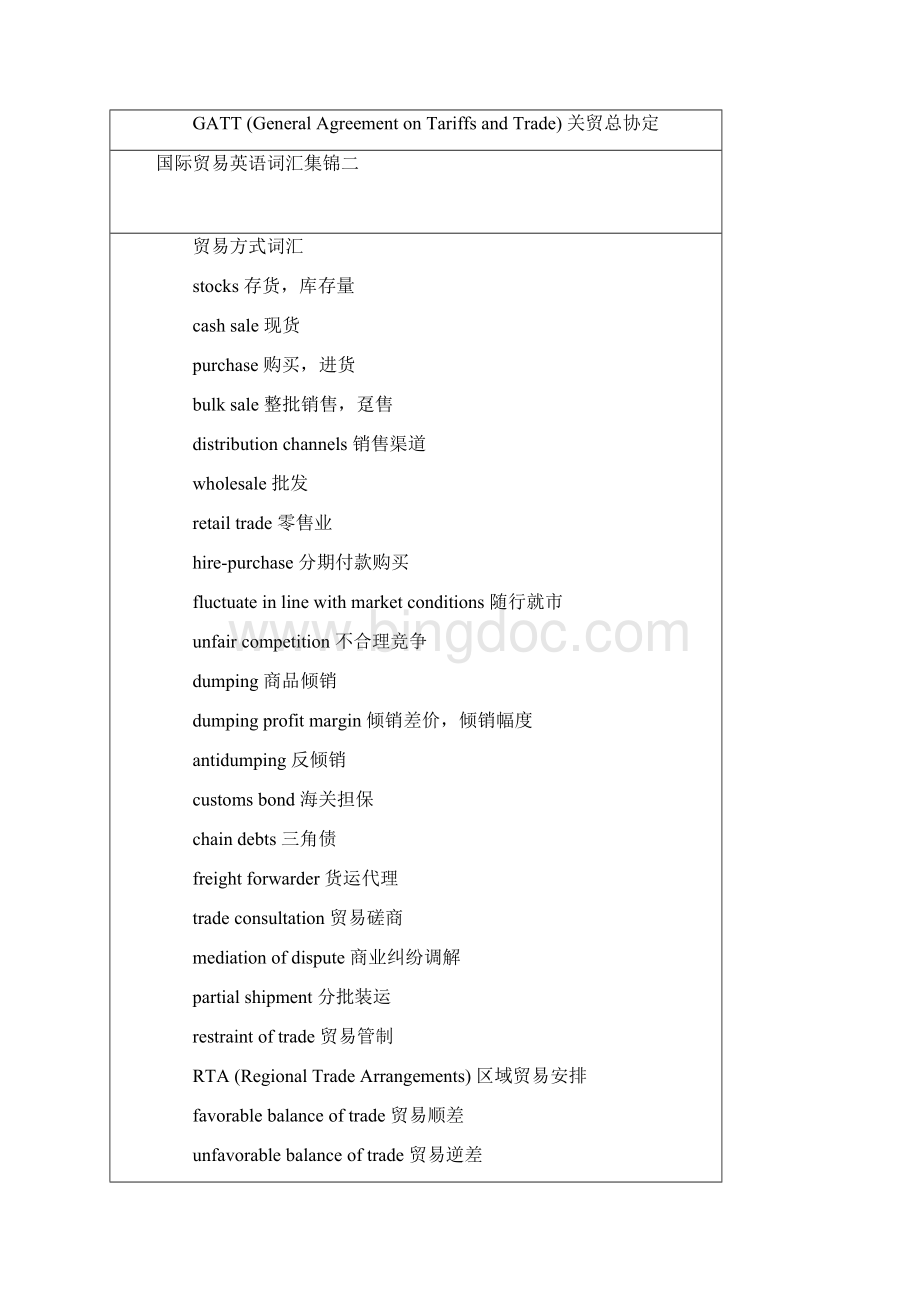 国际贸易英语词汇集锦一Word文档下载推荐.docx_第3页