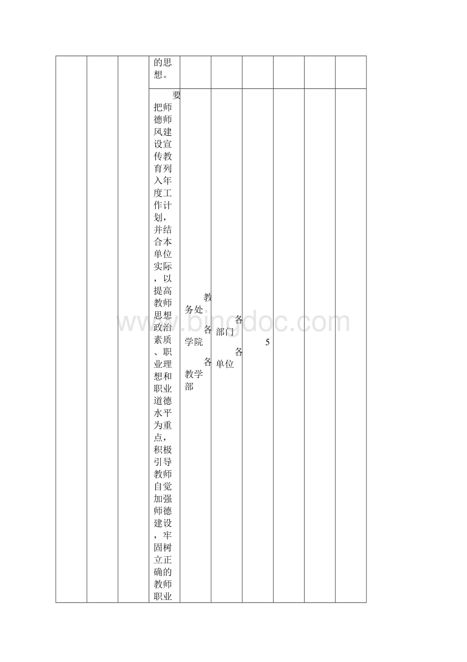 师德师风建设量化考核表.docx_第2页