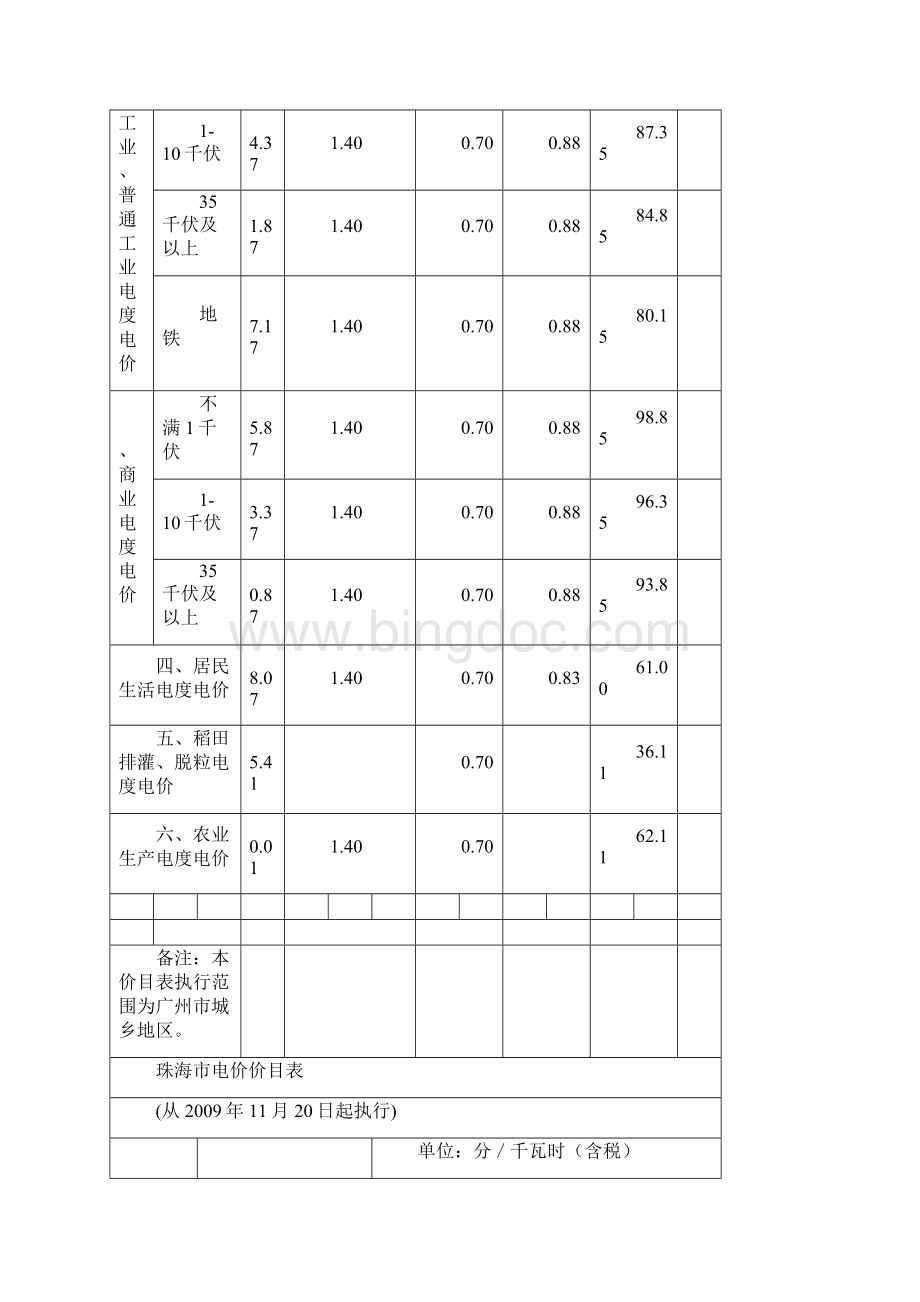 广东省电网电价表物价局.docx_第2页