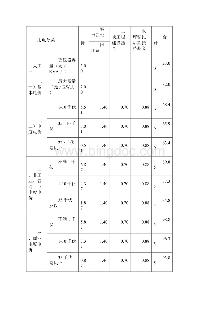 广东省电网电价表物价局.docx_第3页