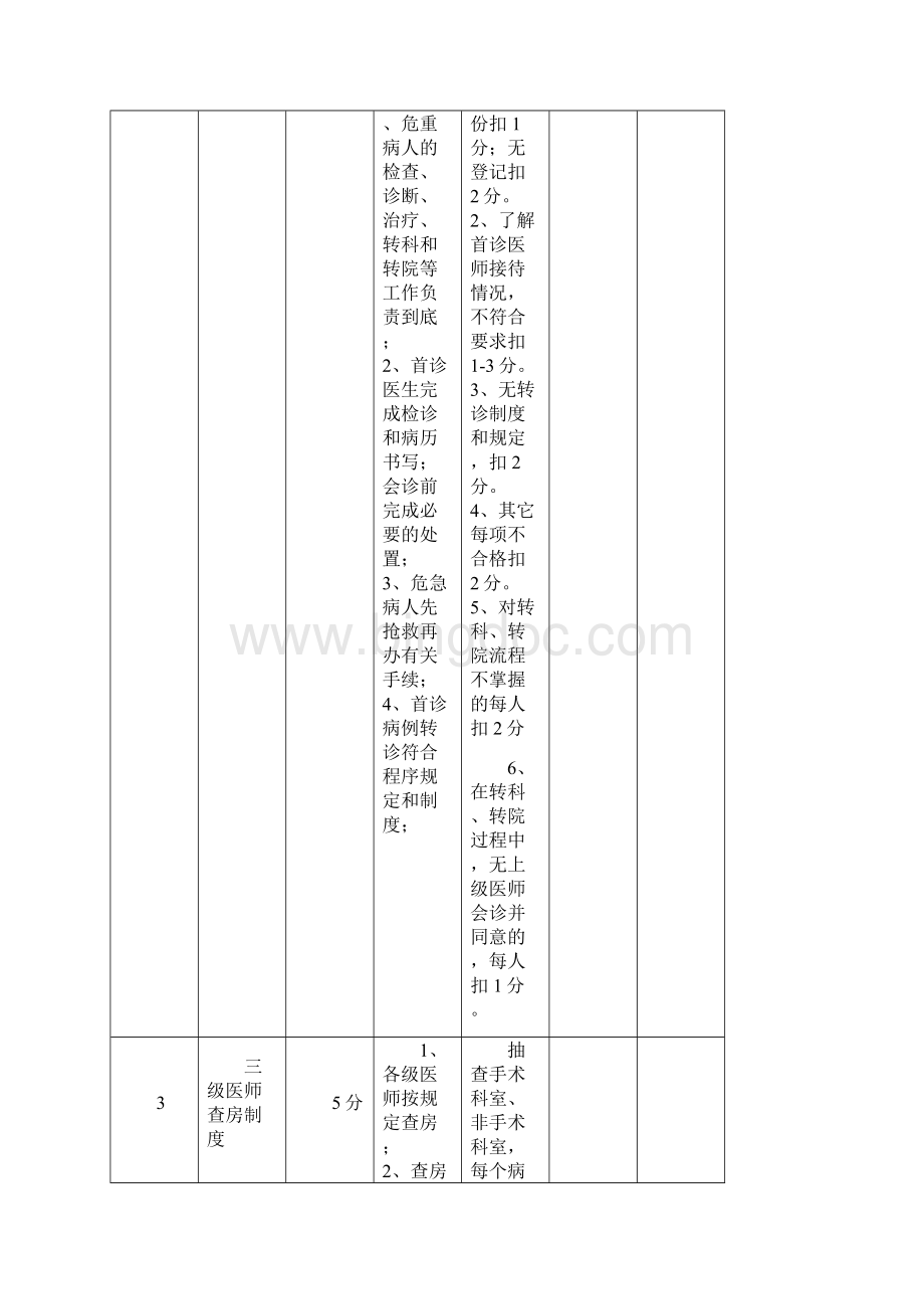 最新版医院核心制度执行情况考核细则.docx_第2页