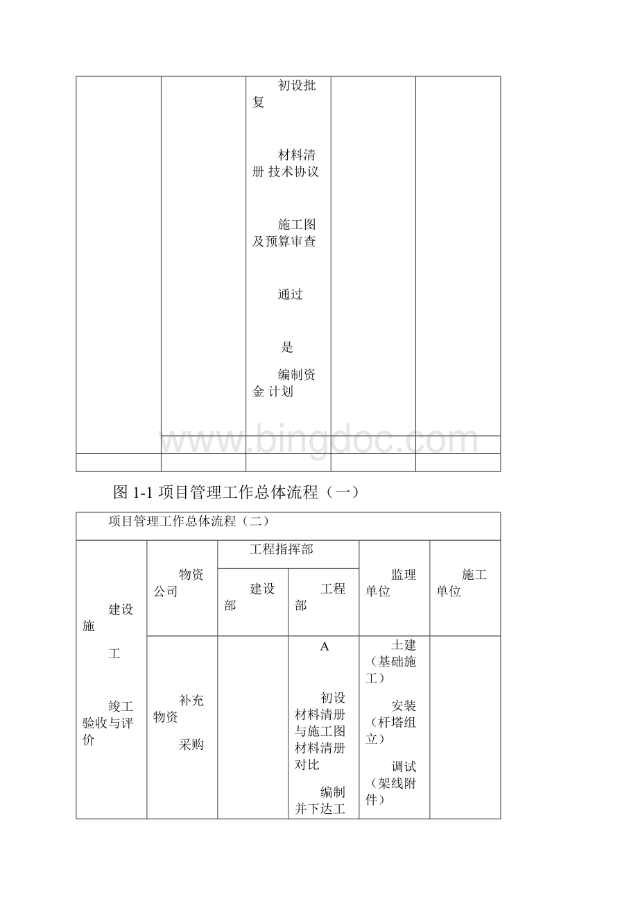 建设单位工程项目管理流程图Word文档格式.docx_第2页