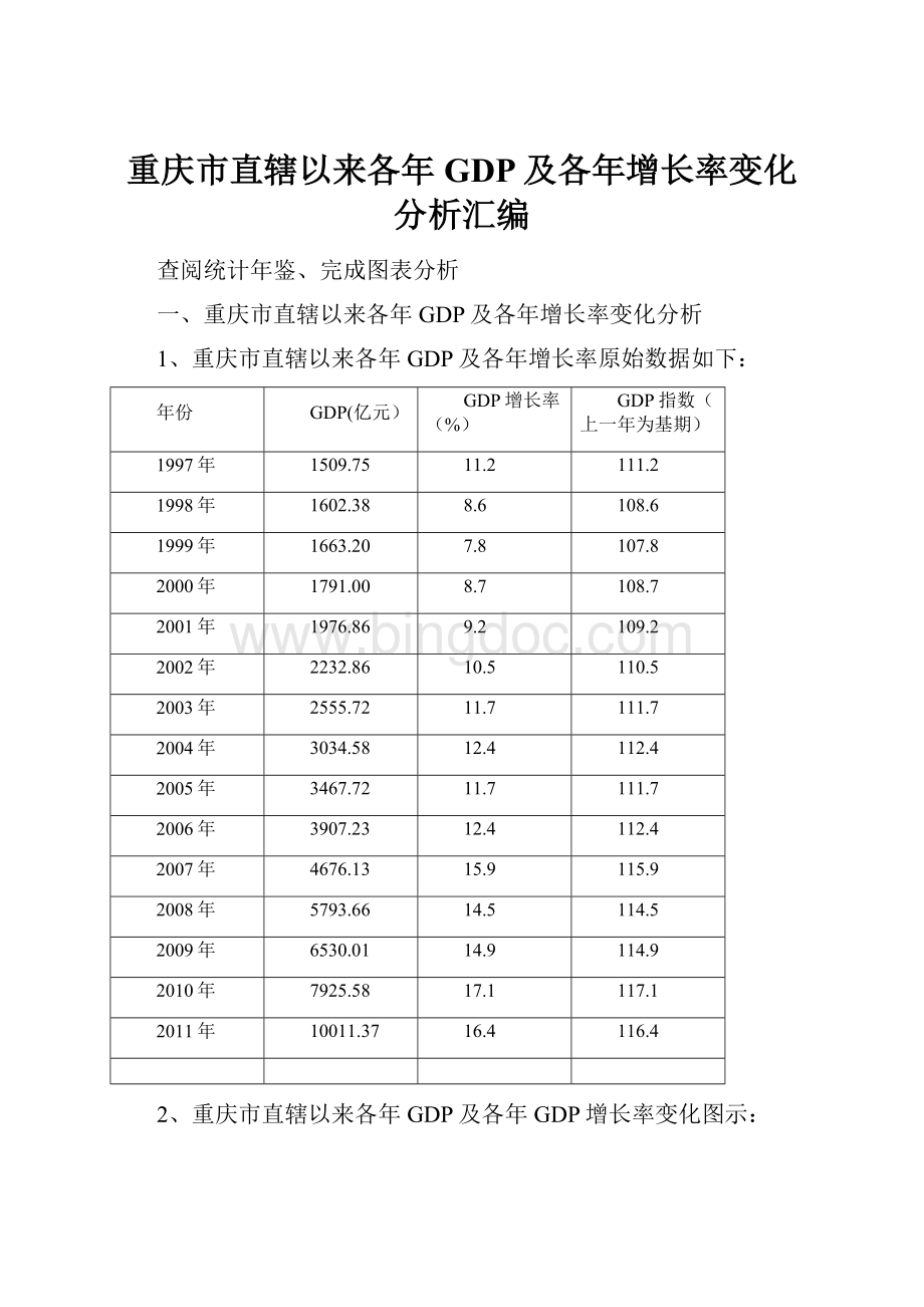 重庆市直辖以来各年GDP及各年增长率变化分析汇编.docx