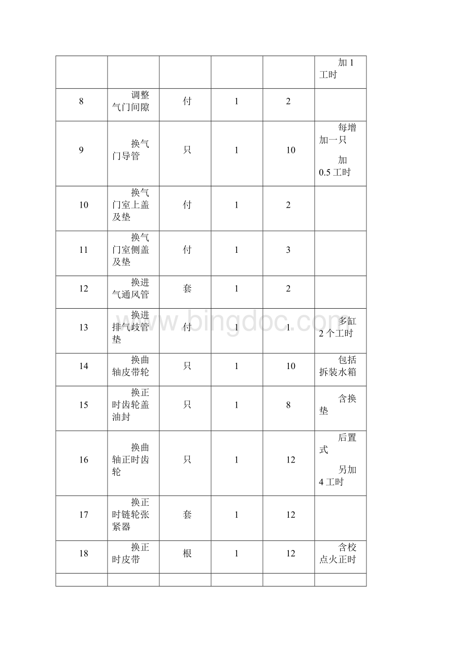 湖北省农机安全协会农机维修项目工时定额试行.docx_第2页