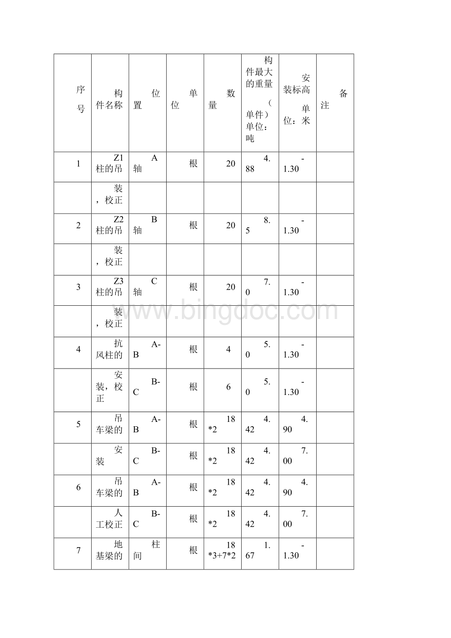 土木工程施工设计方案.docx_第3页