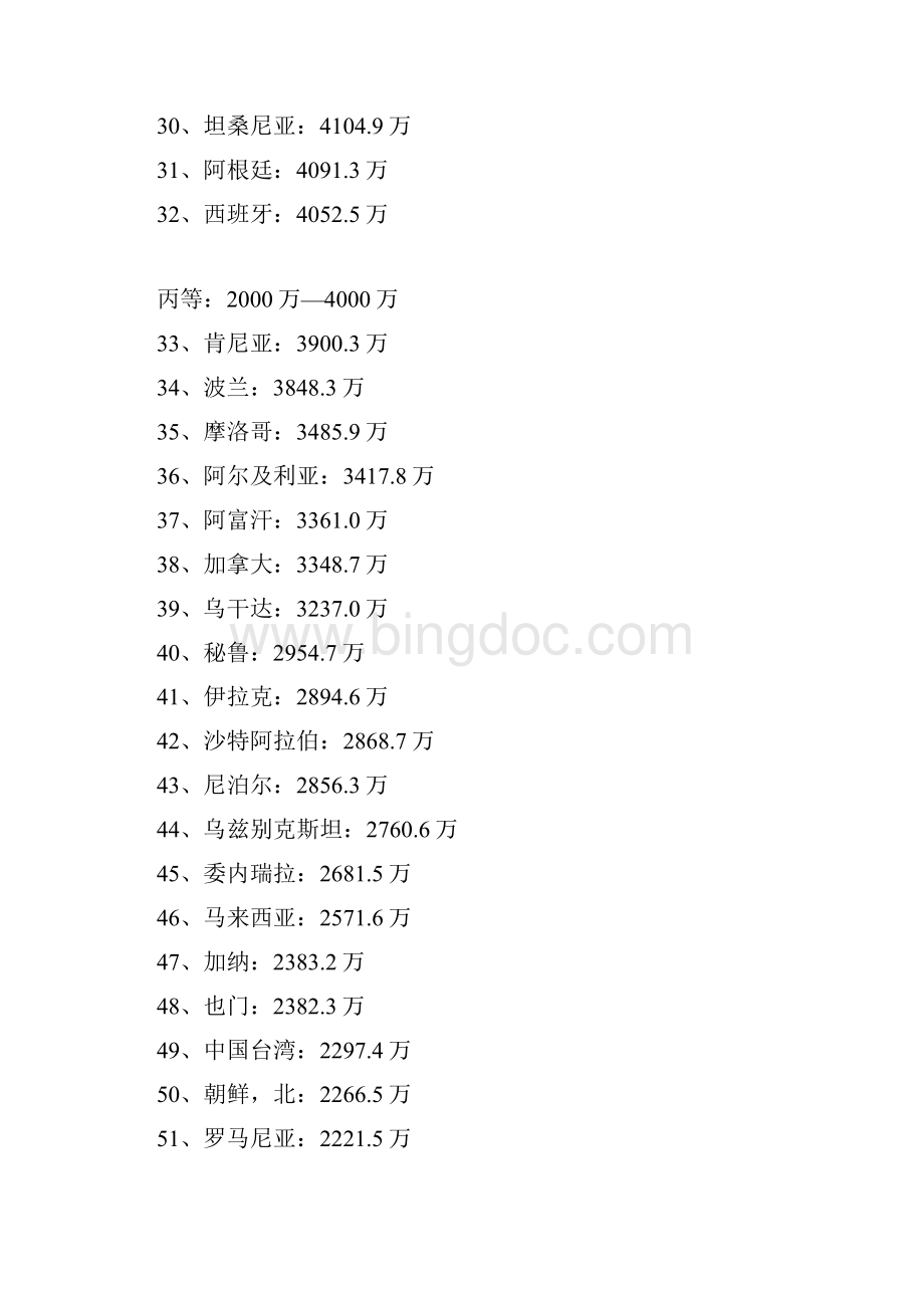 全世界11个人口超过一亿的国家文档格式.docx_第3页