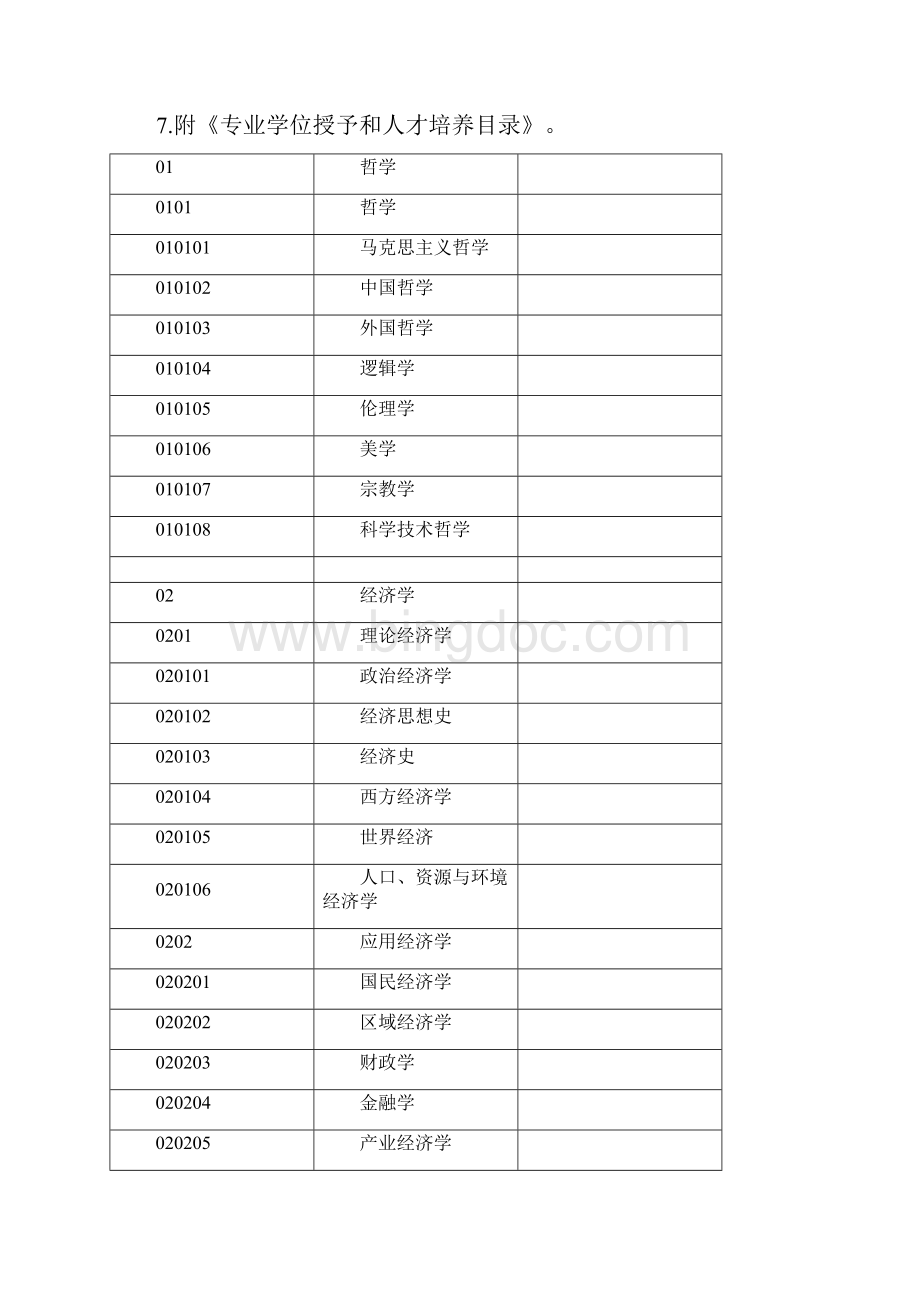 研究生招生学科专业代码册Word格式.docx_第2页