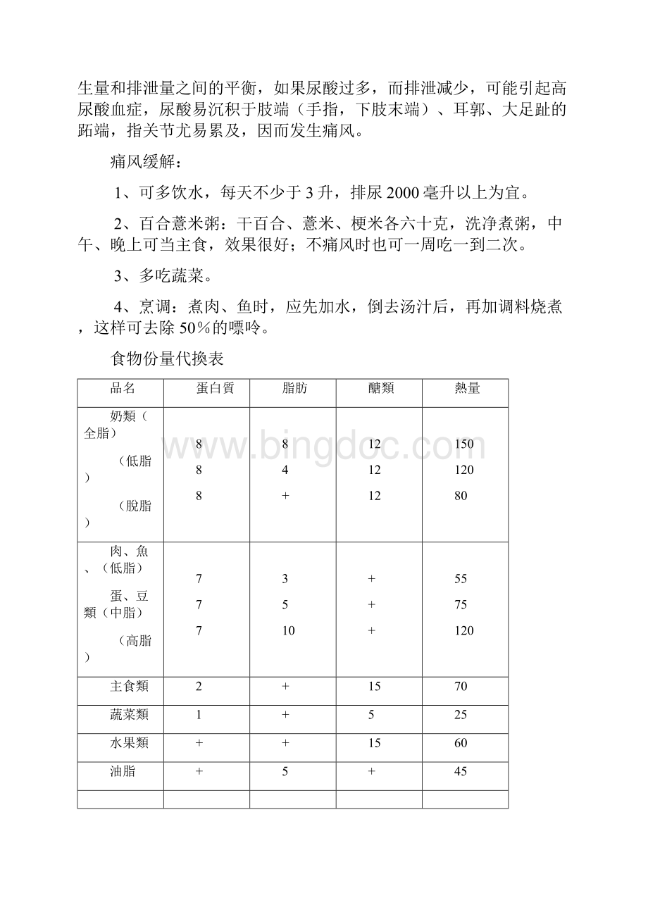 痛风症状缓解及忌口食物表完整.docx_第3页