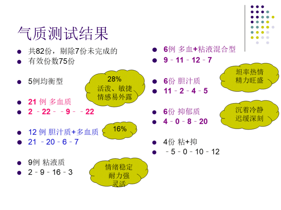 第10讲主要动机与犯罪心理.pptx_第2页