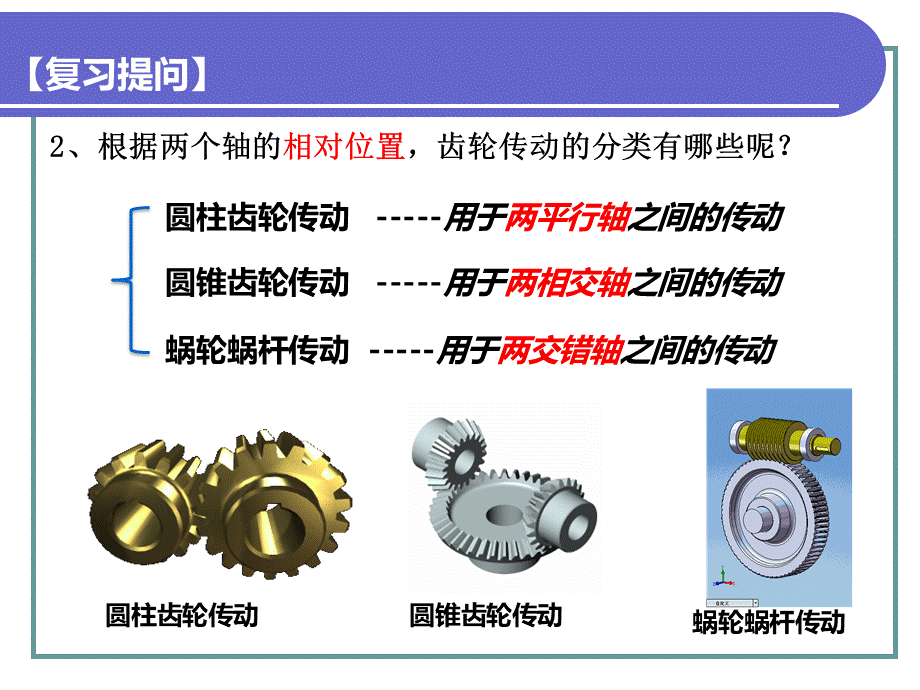 蜗杆传动公开课课件.ppt_第3页