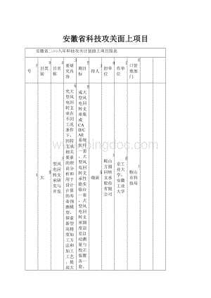 安徽省科技攻关面上项目.docx