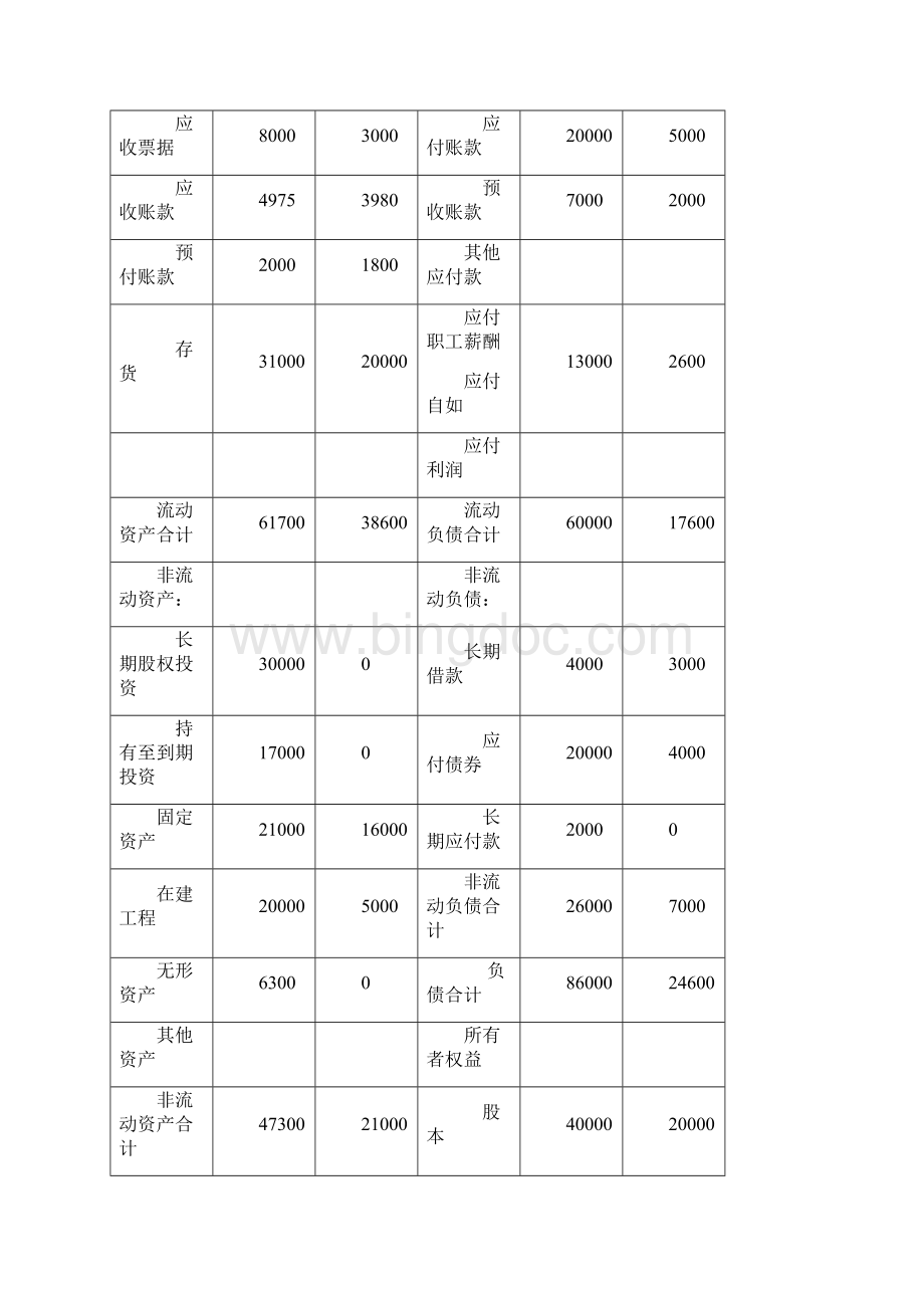 合并财务报表案例分析Word格式文档下载.docx_第2页