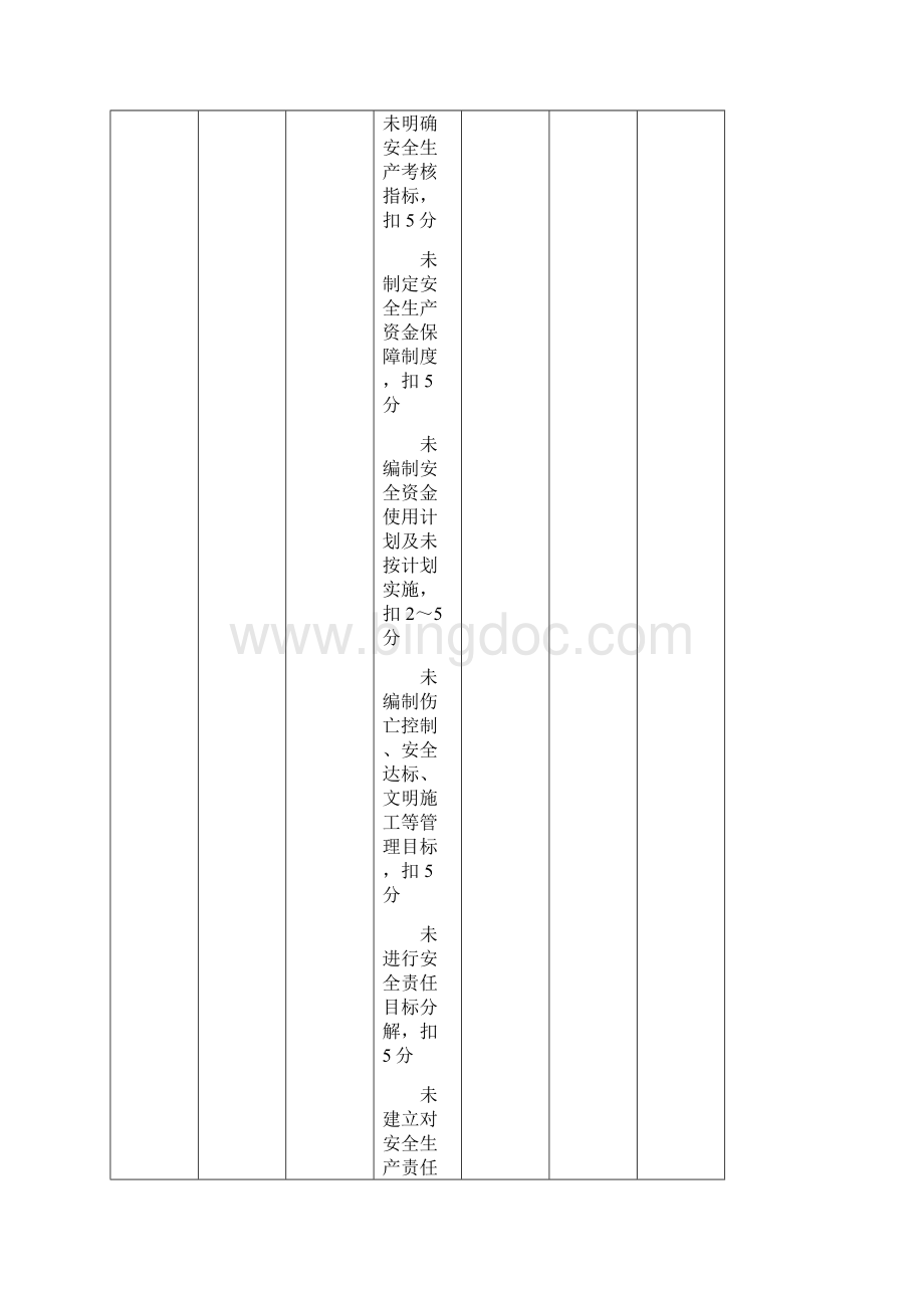 最新安全检查表安全规范JGJ59.docx_第2页