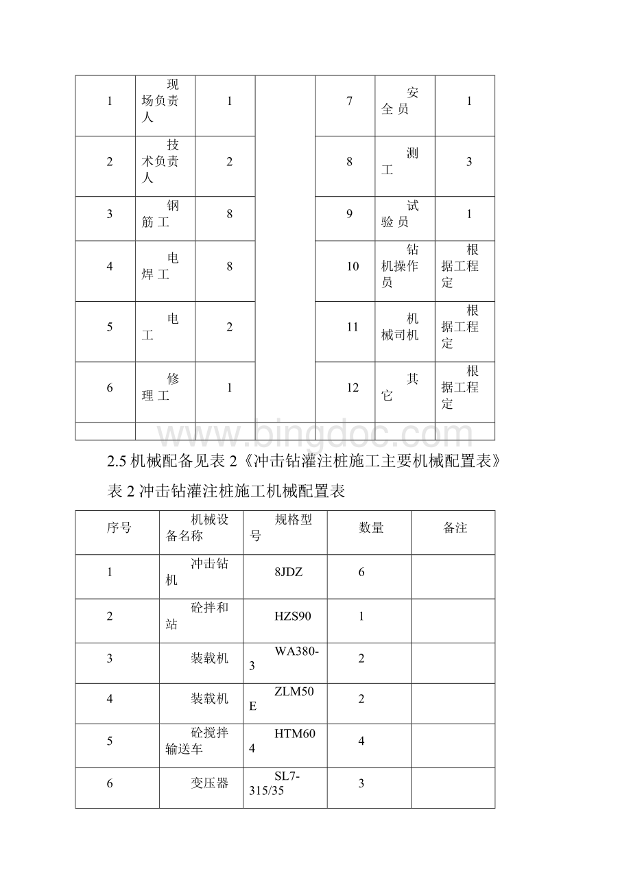 冲击钻作业指导书.docx_第3页