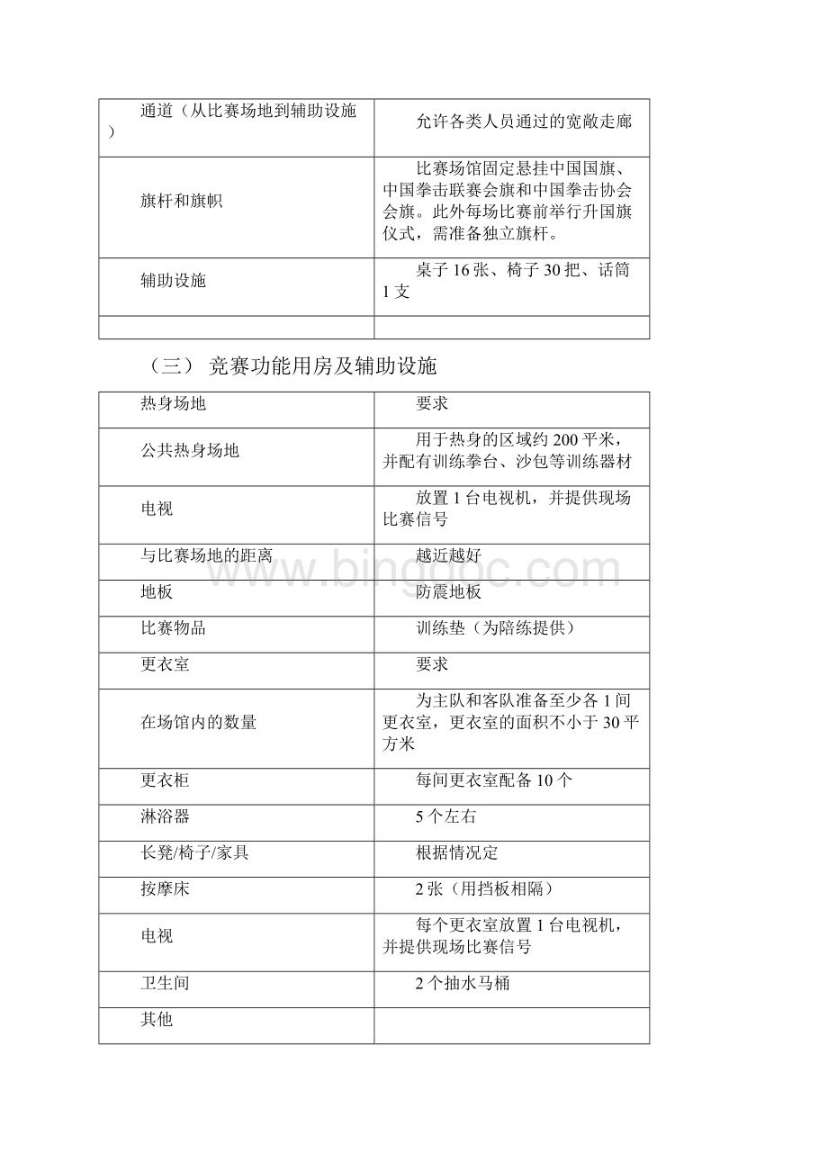 中国拳击联赛竞赛指南Word格式文档下载.docx_第2页