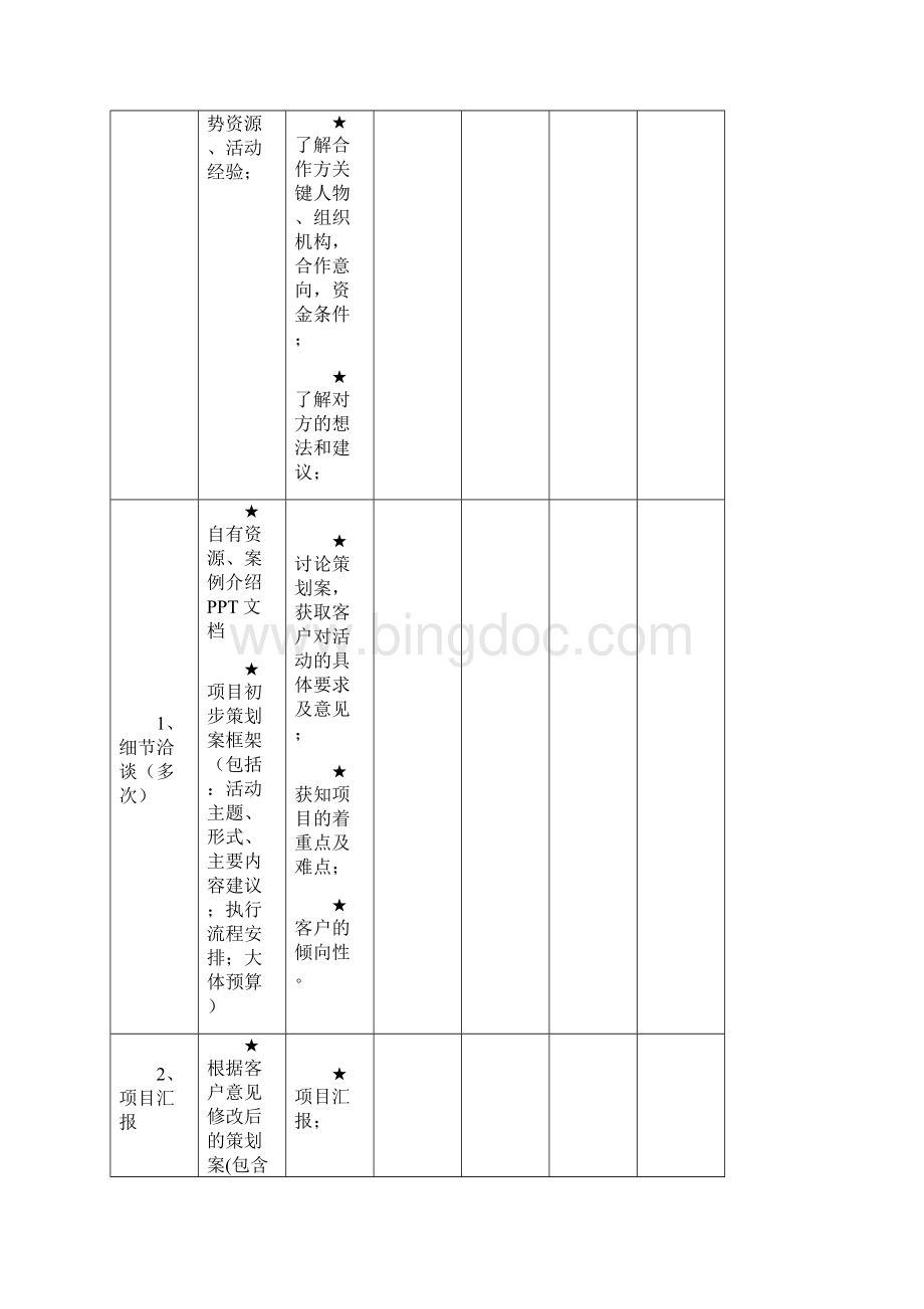 完整详细活动策划执行解决方案doc.docx_第2页