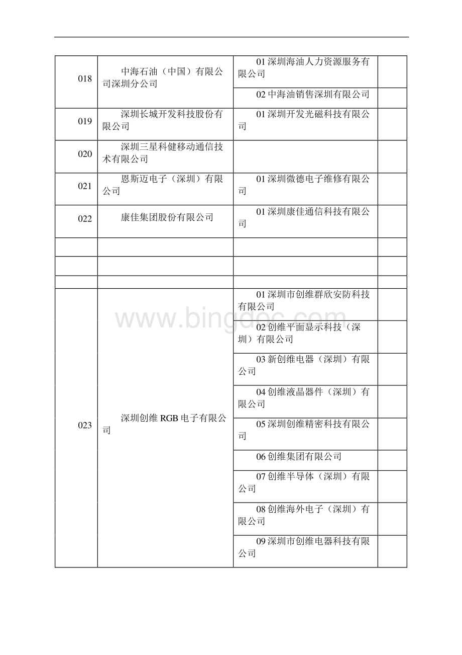 深圳直通车企业名录最新更新.docx_第3页