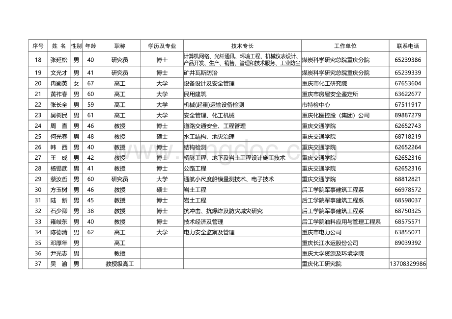 渝北区安全生产技术专家库成员名单Word格式.doc_第2页