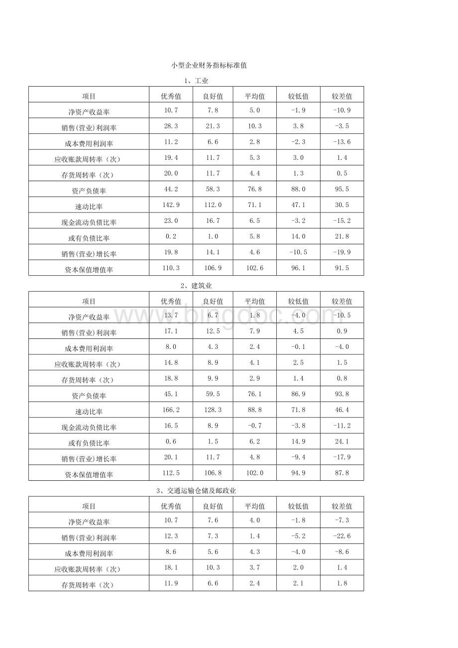 小型企业财务指标标准值Word文件下载.doc