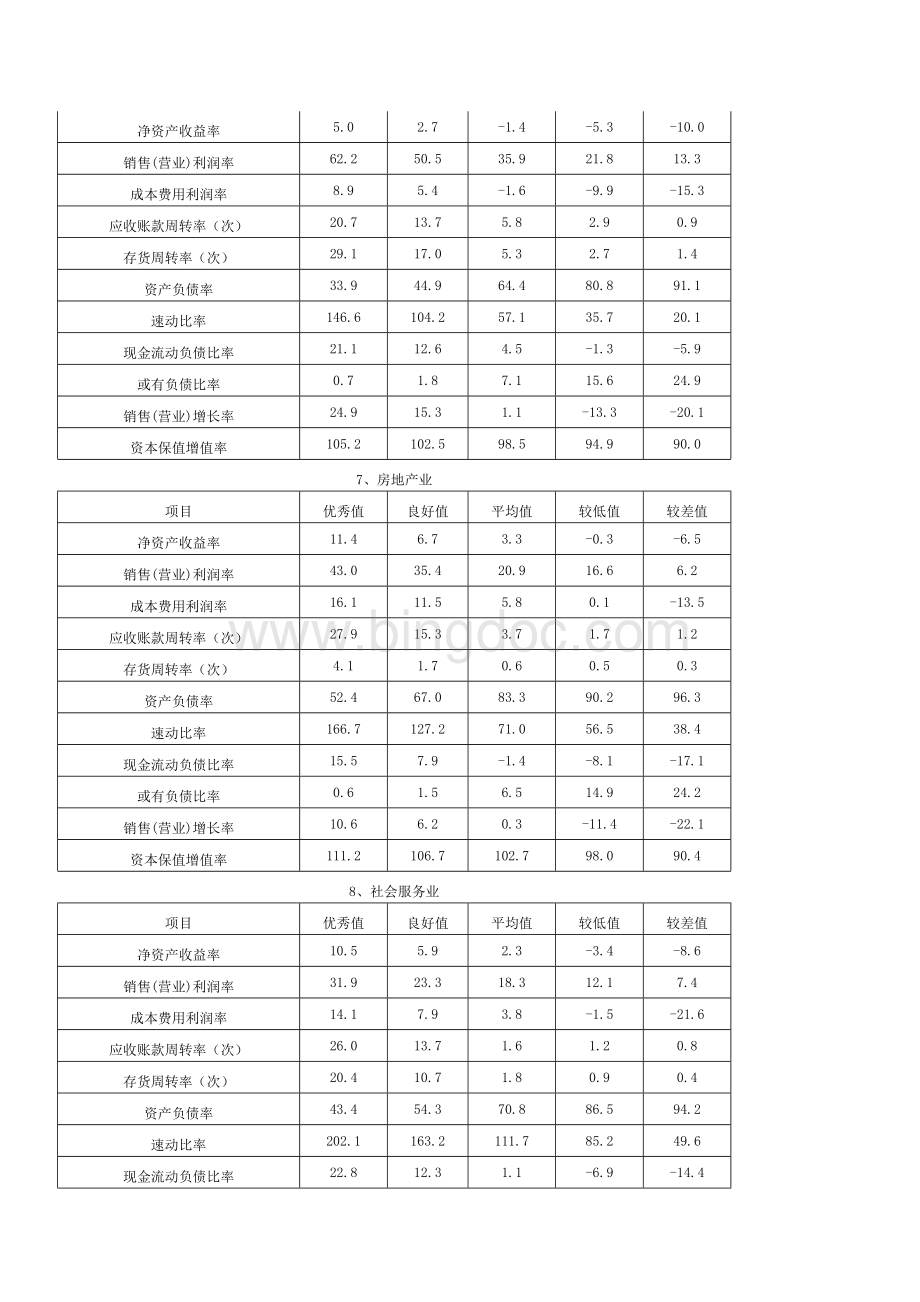 小型企业财务指标标准值.doc_第3页