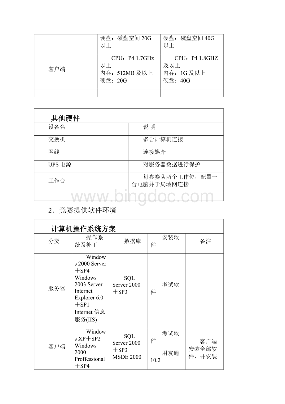 01财经商贸类竞赛细则Word文件下载.docx_第3页