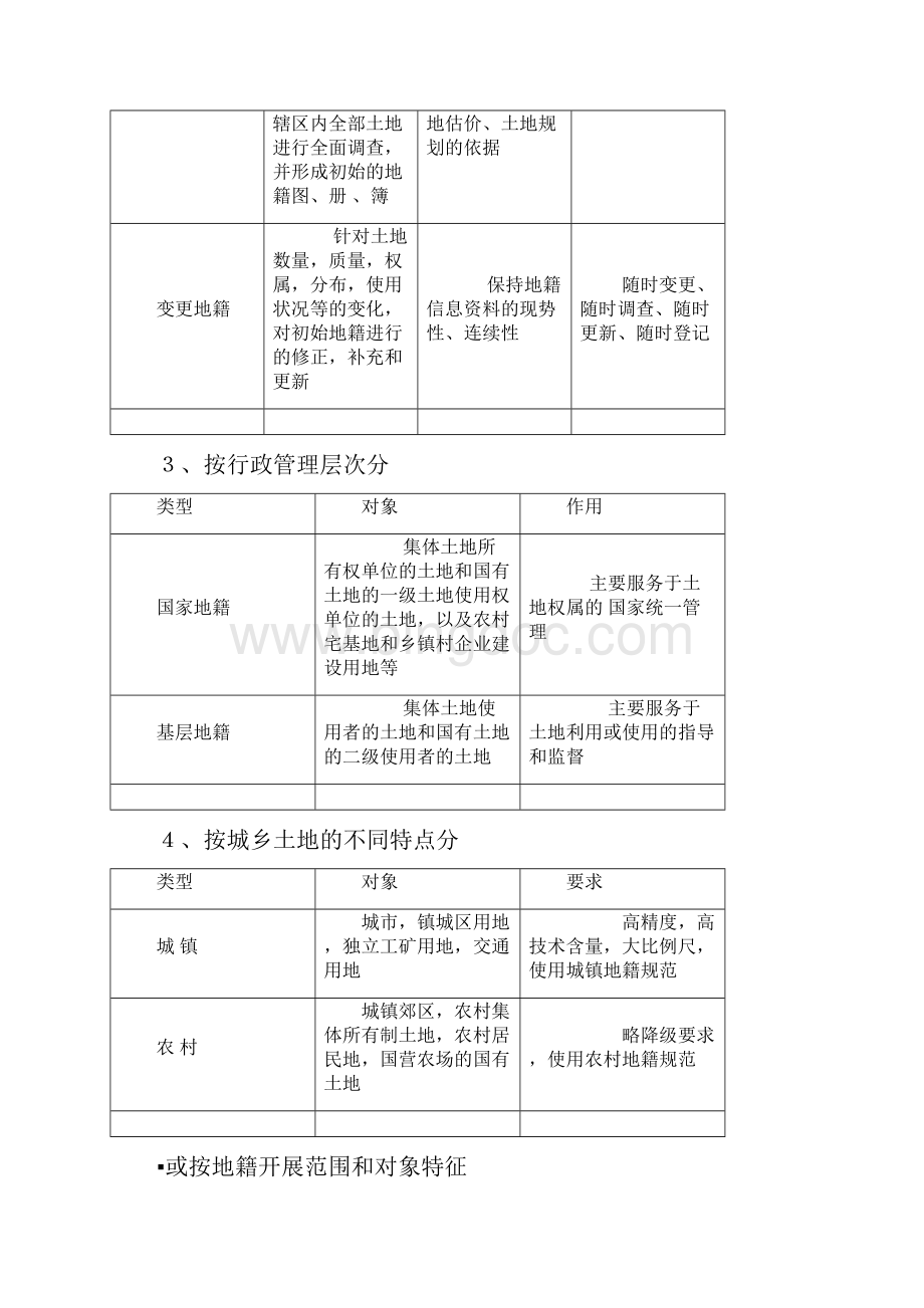 地籍管理资料最终资料.docx_第2页