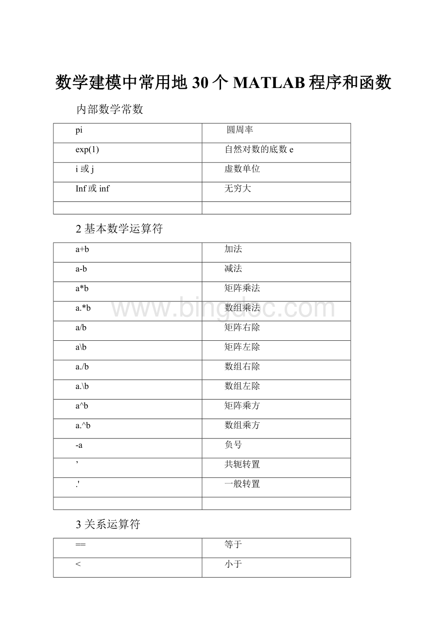 数学建模中常用地30个MATLAB程序和函数Word格式.docx