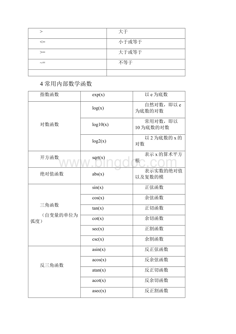 数学建模中常用地30个MATLAB程序和函数Word格式.docx_第2页