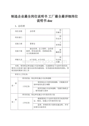 制造企业最全岗位说明书 工厂最全最详细岗位说明书docWord文件下载.docx