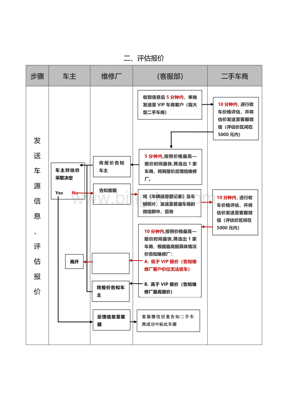 二手车交易的流程设计思路Word文件下载.doc_第2页