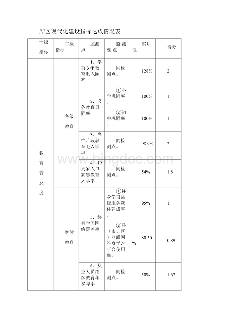 区域教育现代化建设监测报告参考模板.docx_第3页