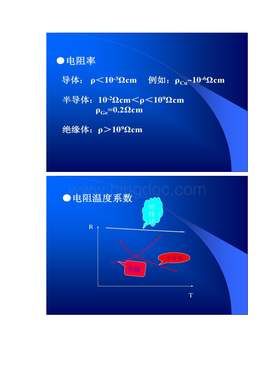 半导体的能带结构精.docx_第2页