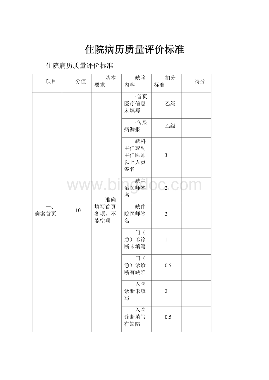 住院病历质量评价标准文档格式.docx