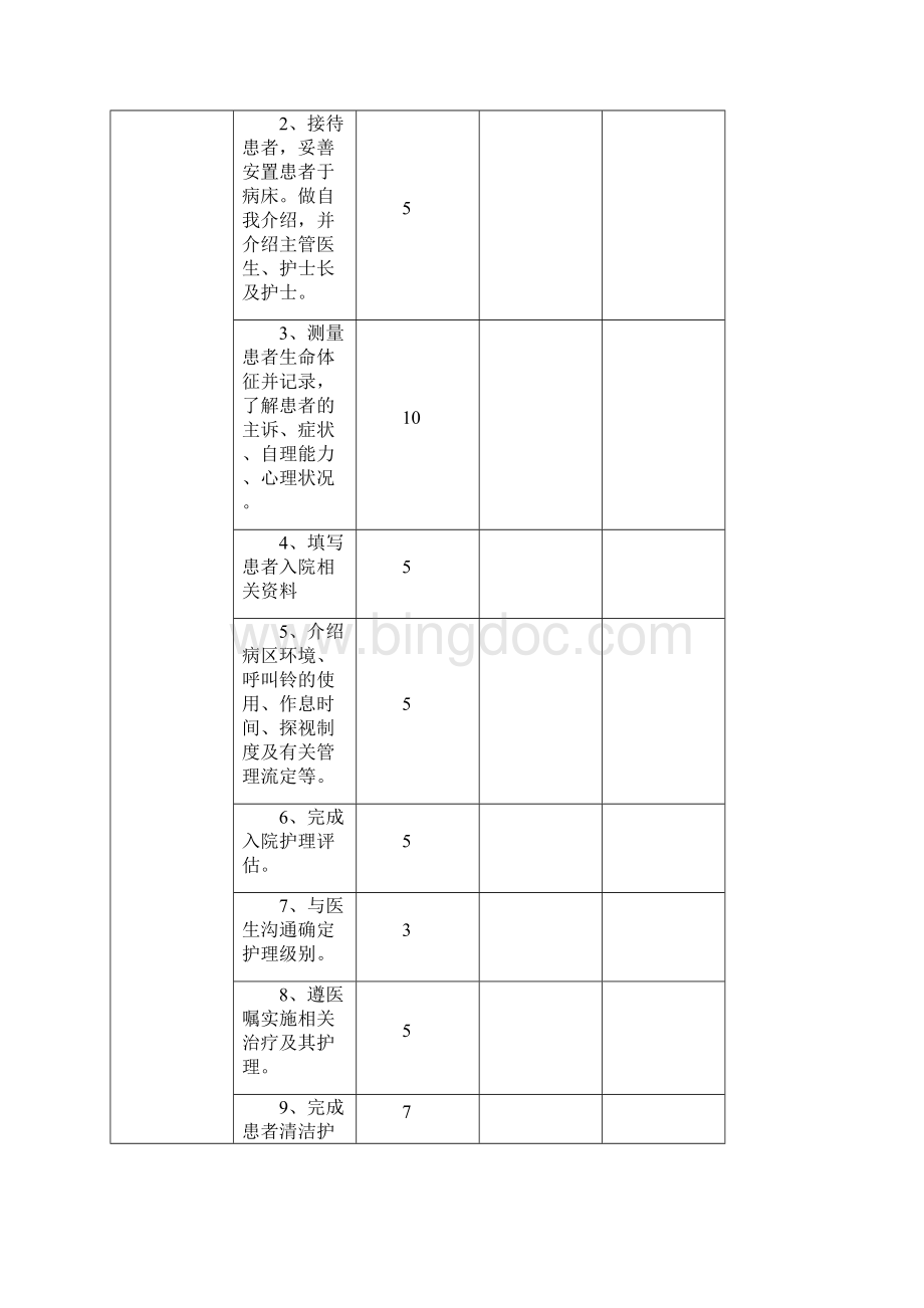 护理技术操作考核评分表Word下载.docx_第2页