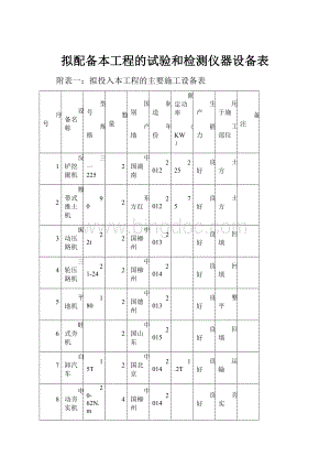 拟配备本工程的试验和检测仪器设备表.docx