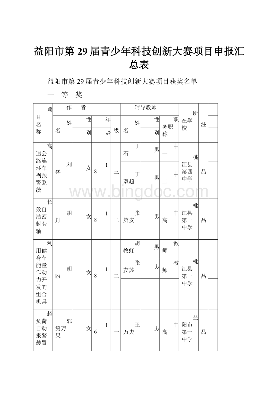 益阳市第29届青少年科技创新大赛项目申报汇总表.docx_第1页