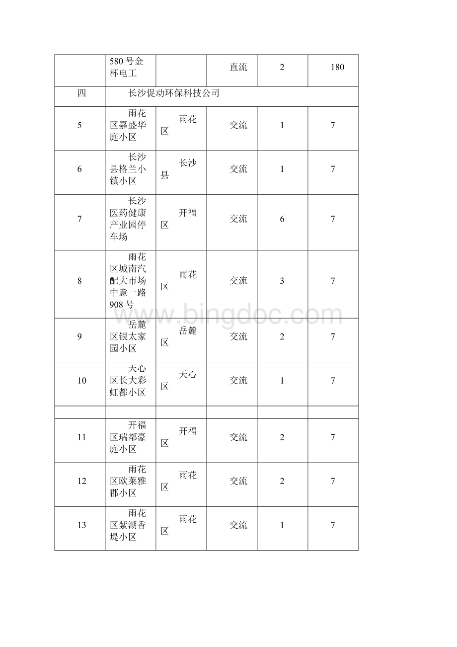 长沙新能源汽车充电桩第四批汇总表.docx_第3页