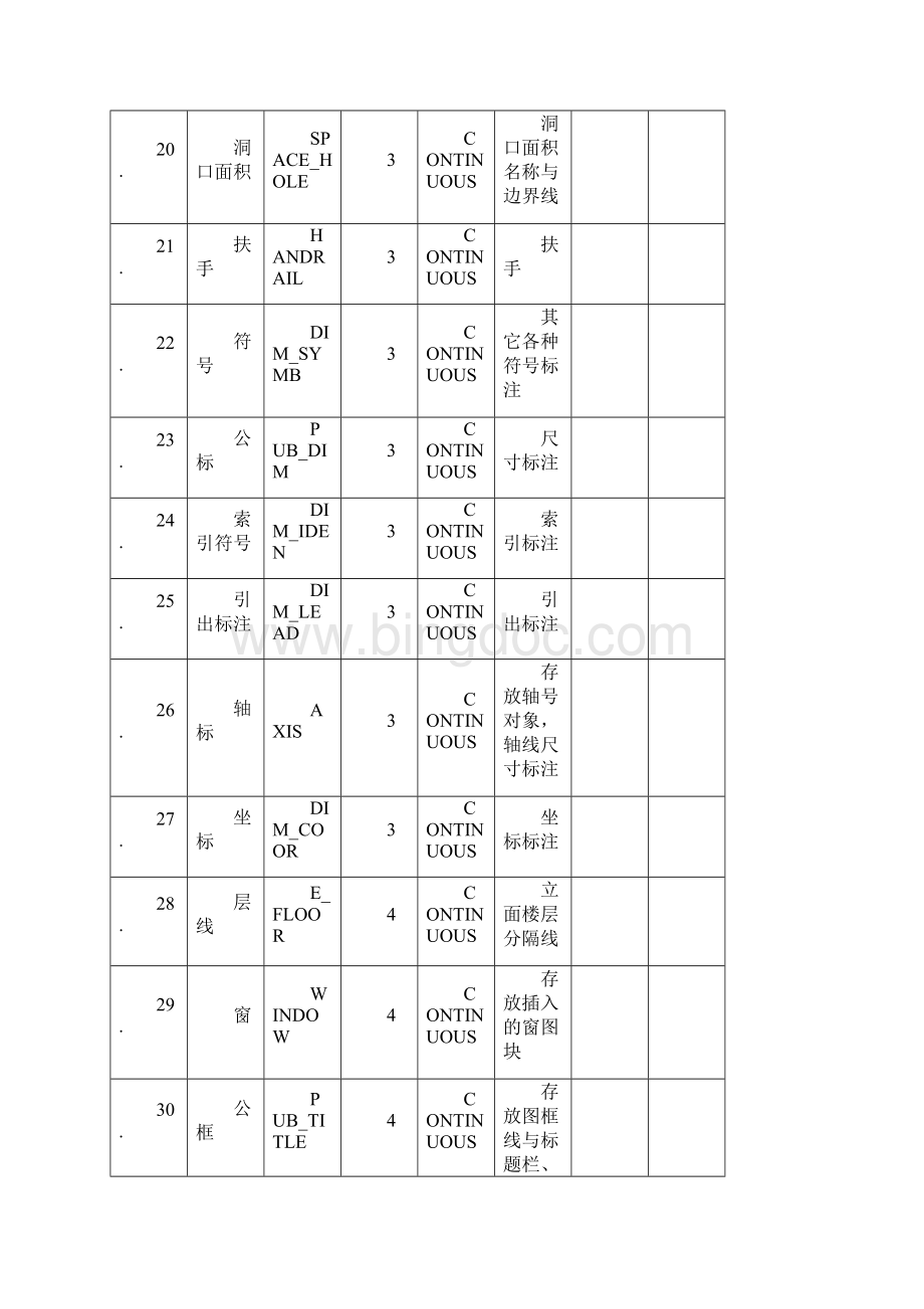 天正建筑图层颜色文档格式.docx_第3页