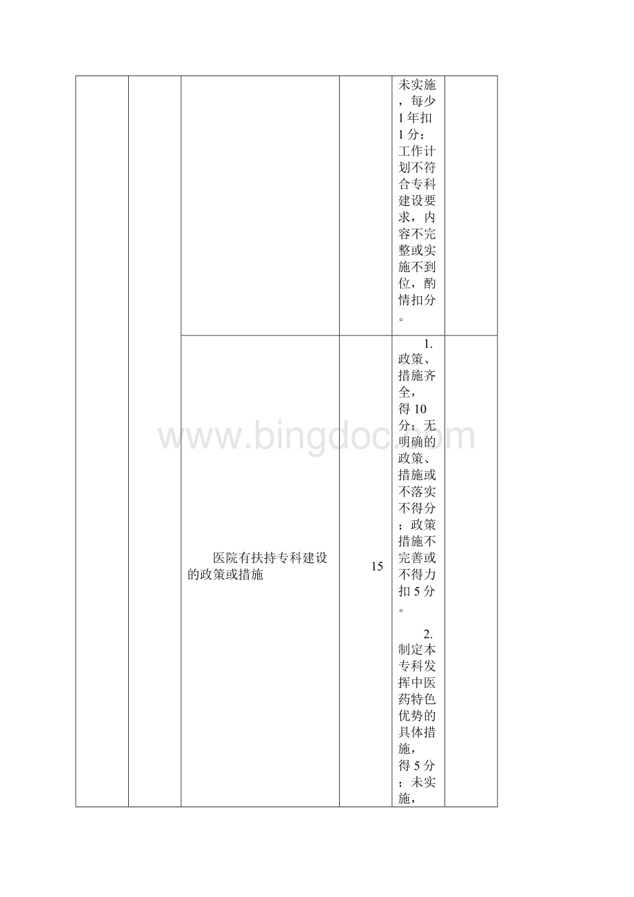 国家临床重点专科中医科评分标准.docx_第3页