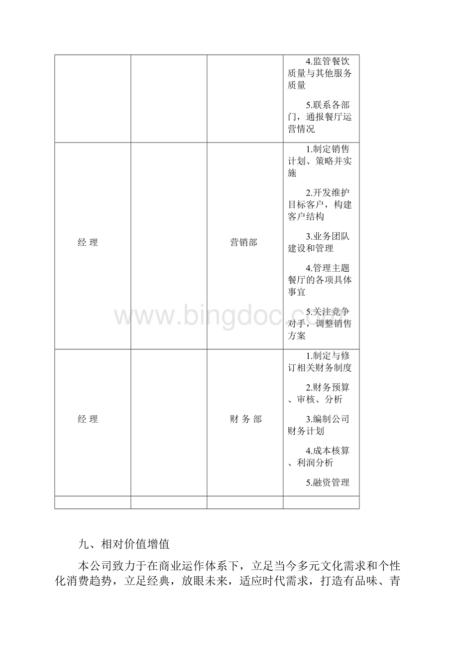 动漫餐厅项目创业计划书Word文档格式.docx_第2页