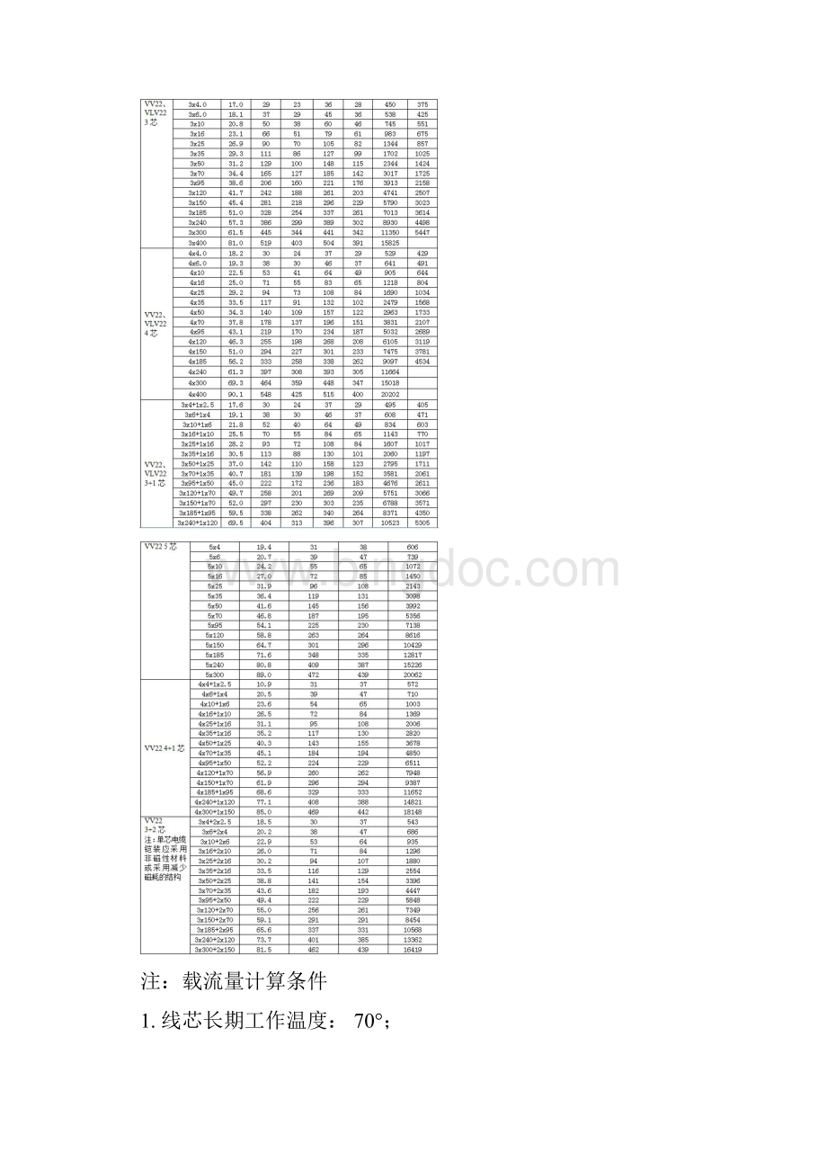 最新电缆载流量对照表大全.docx_第2页