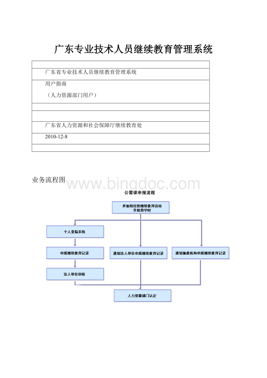 广东专业技术人员继续教育管理系统Word格式文档下载.docx