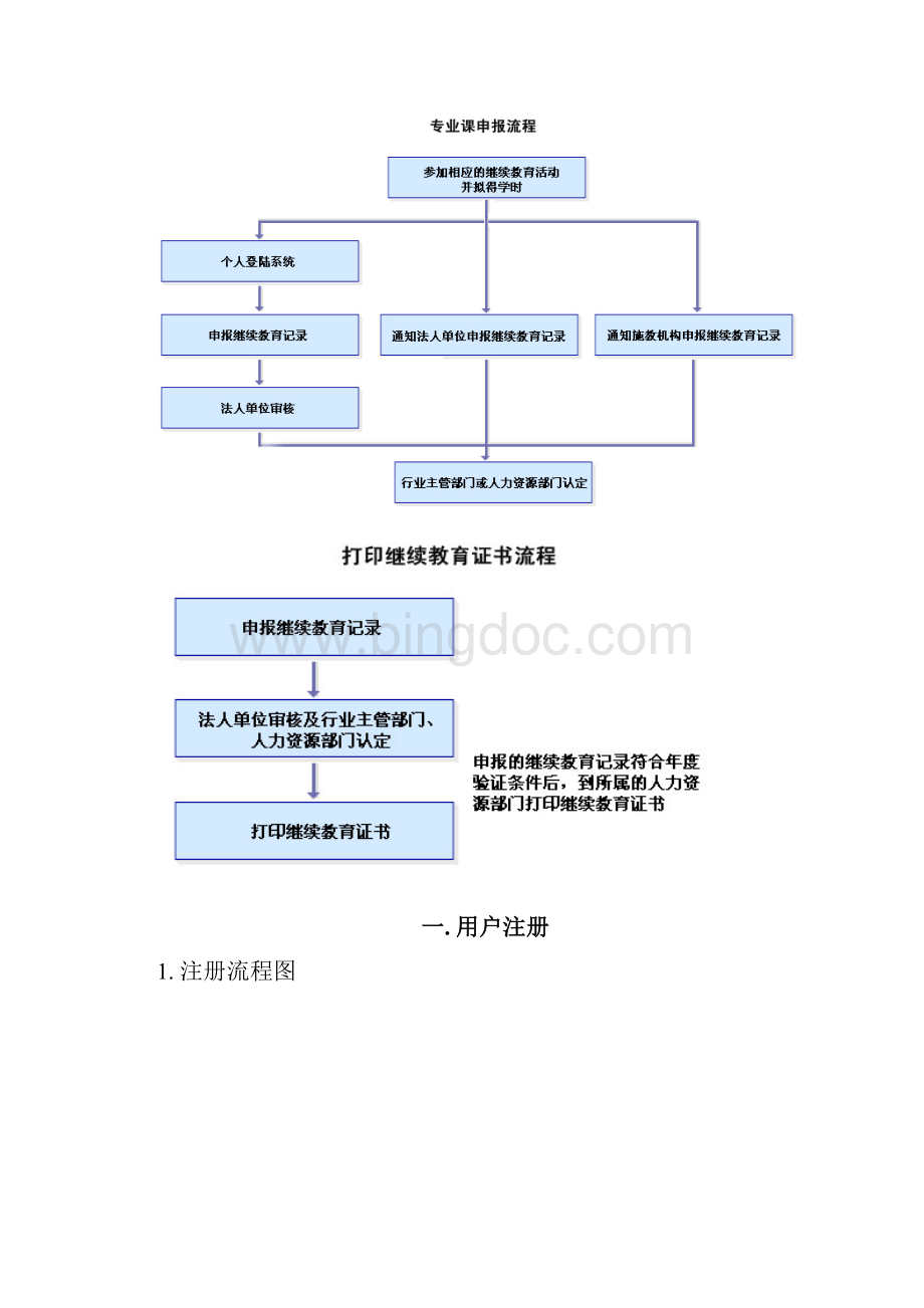 广东专业技术人员继续教育管理系统.docx_第2页