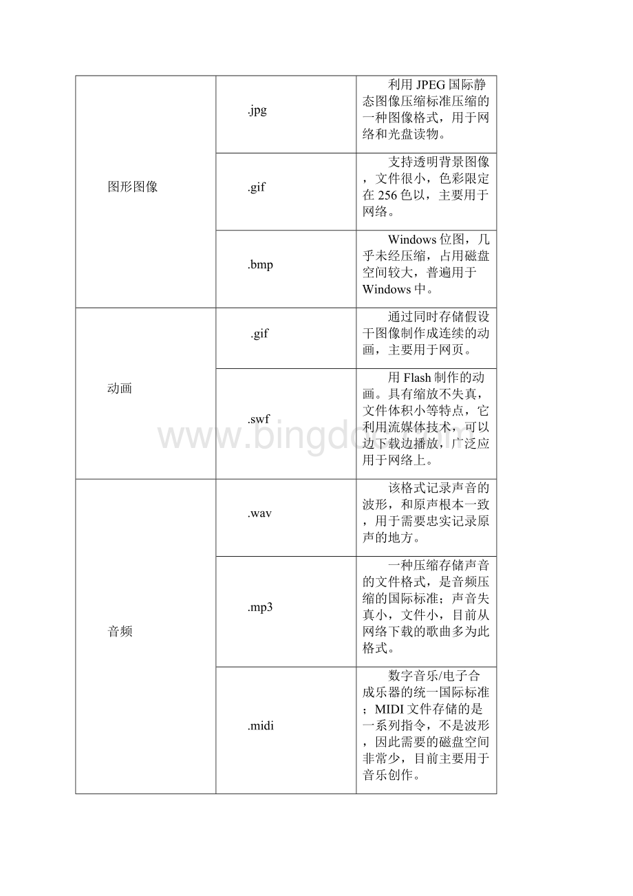 初中信息技术会考复习知识点汇总.docx_第3页