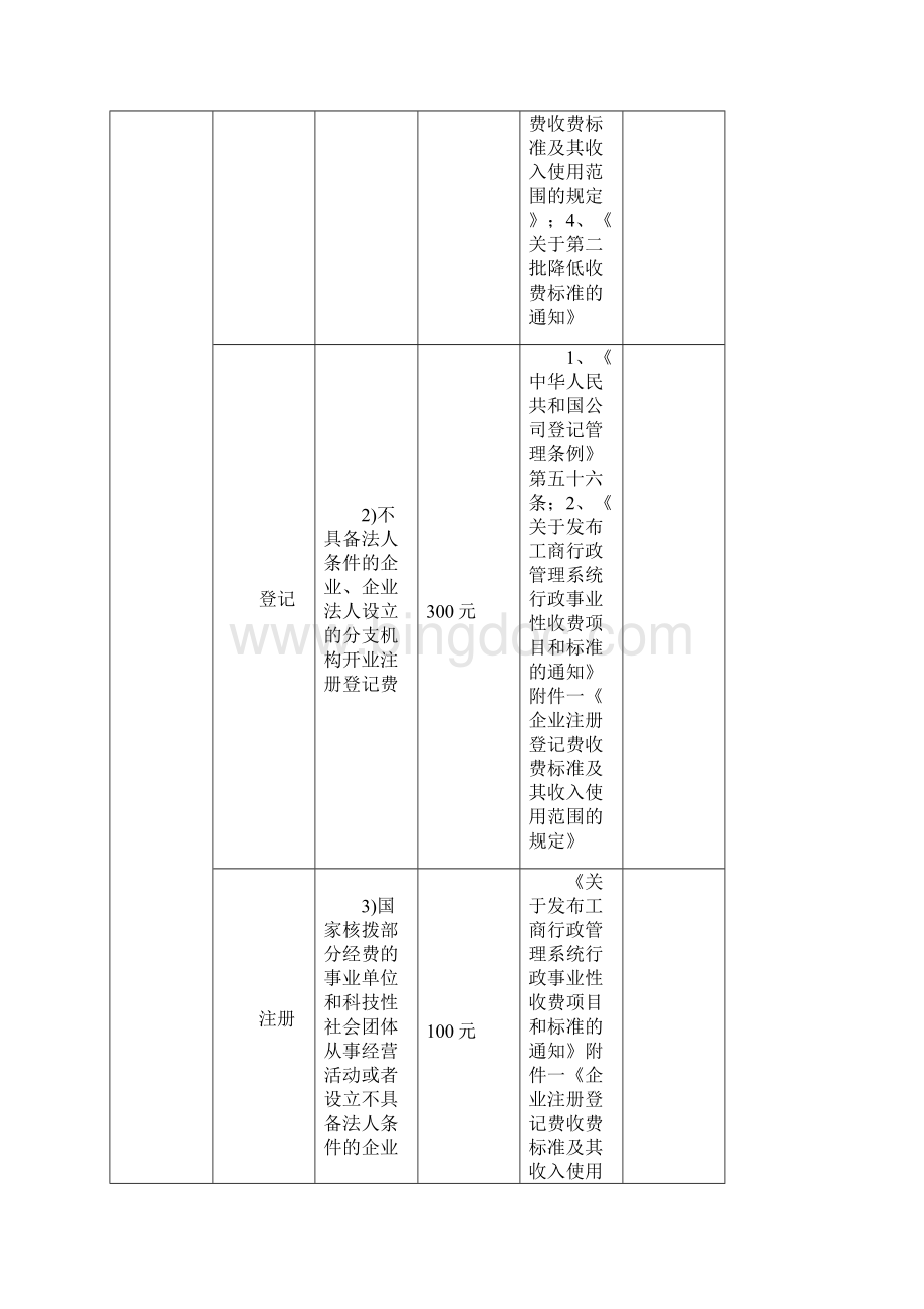 房地产开发相关税费分类汇总表以广东省为例.docx_第2页