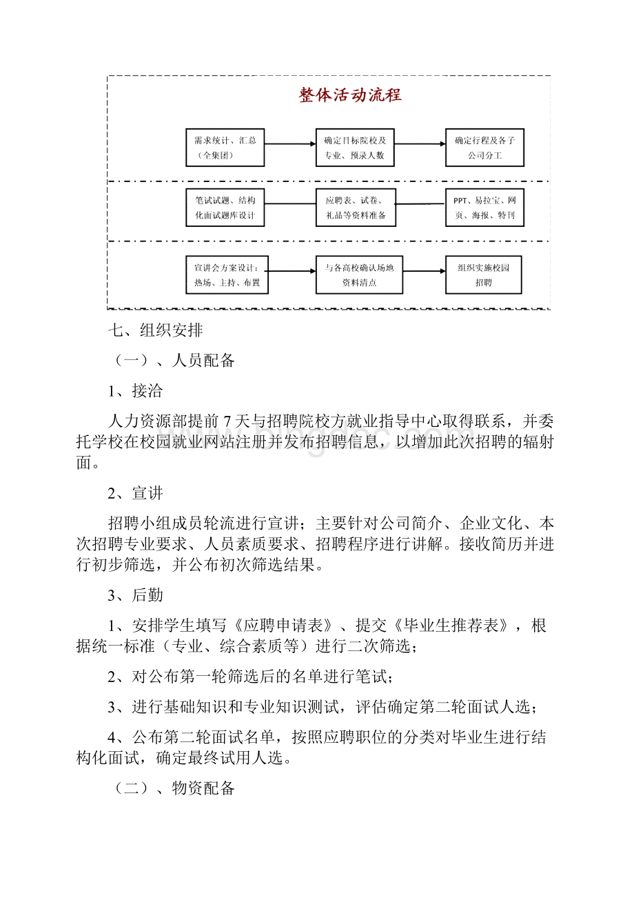 企业校园专场招聘方案Word文档格式.docx_第2页