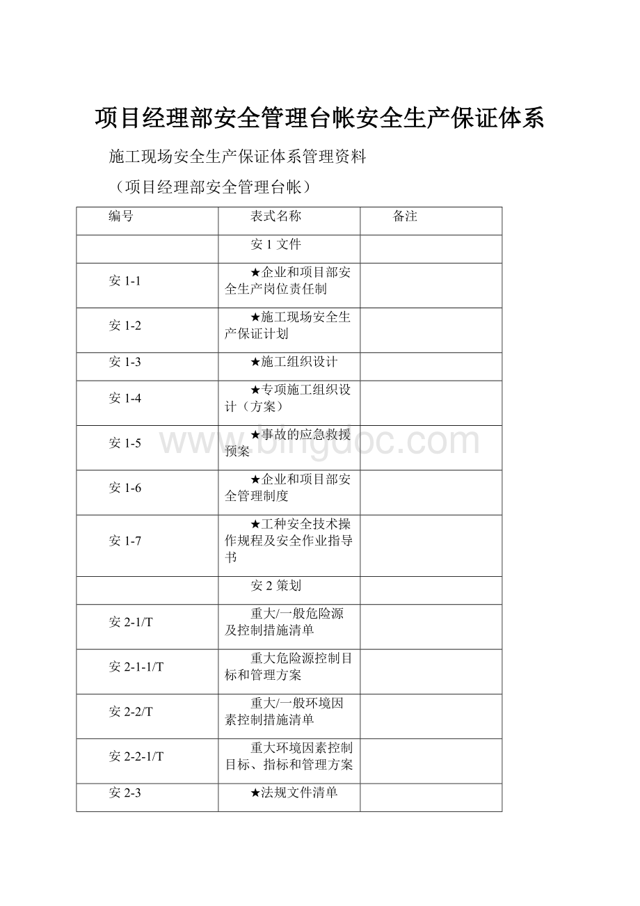 项目经理部安全管理台帐安全生产保证体系Word文档格式.docx_第1页