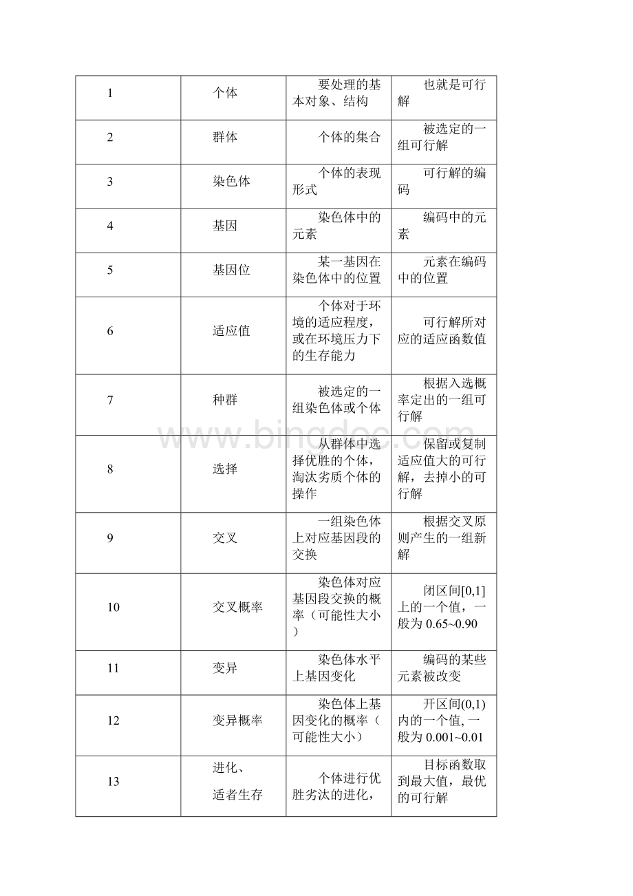 遗传算法与优化问题.docx_第2页