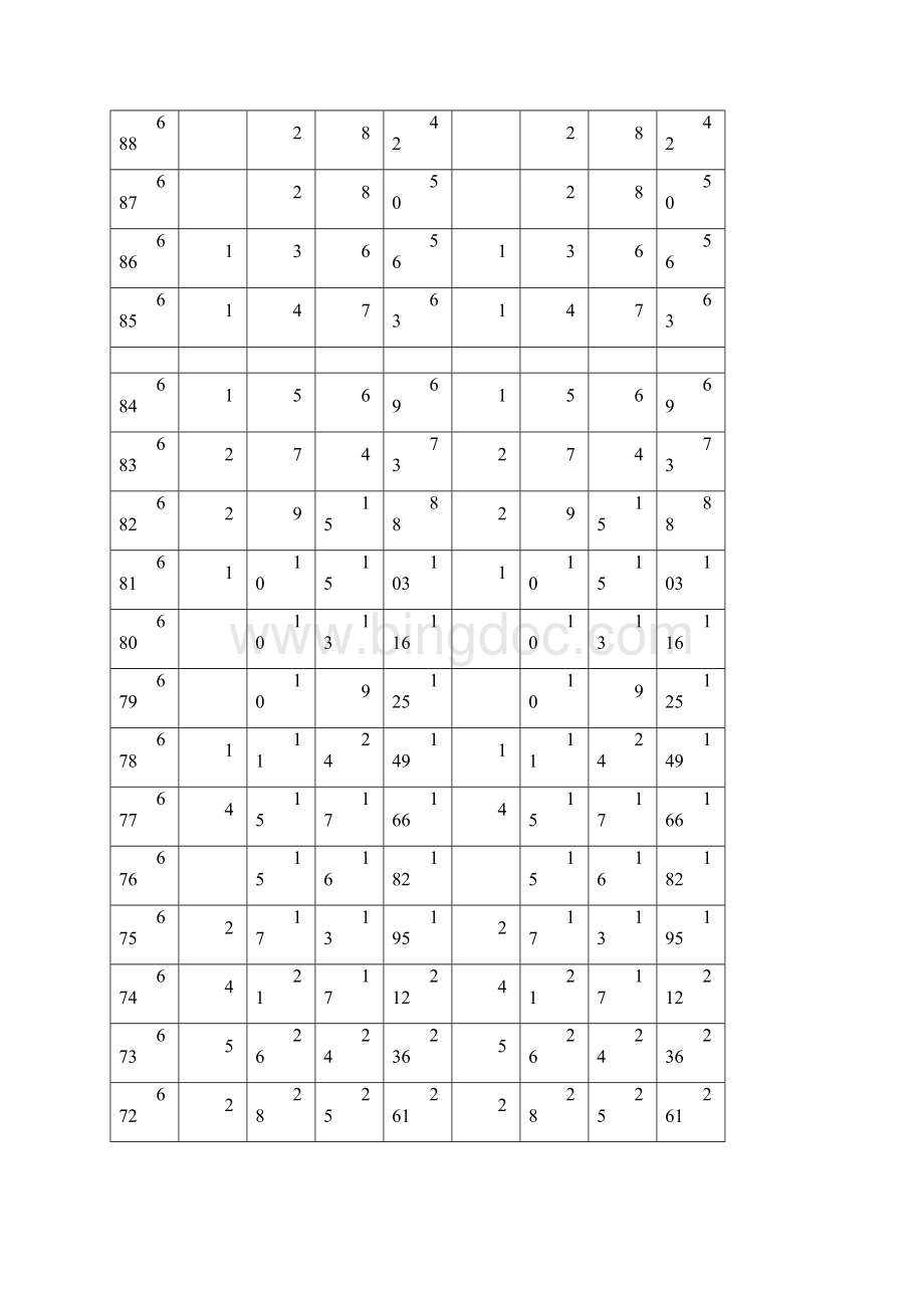 北京市高考一分一段分数分布表Word格式文档下载.docx_第2页