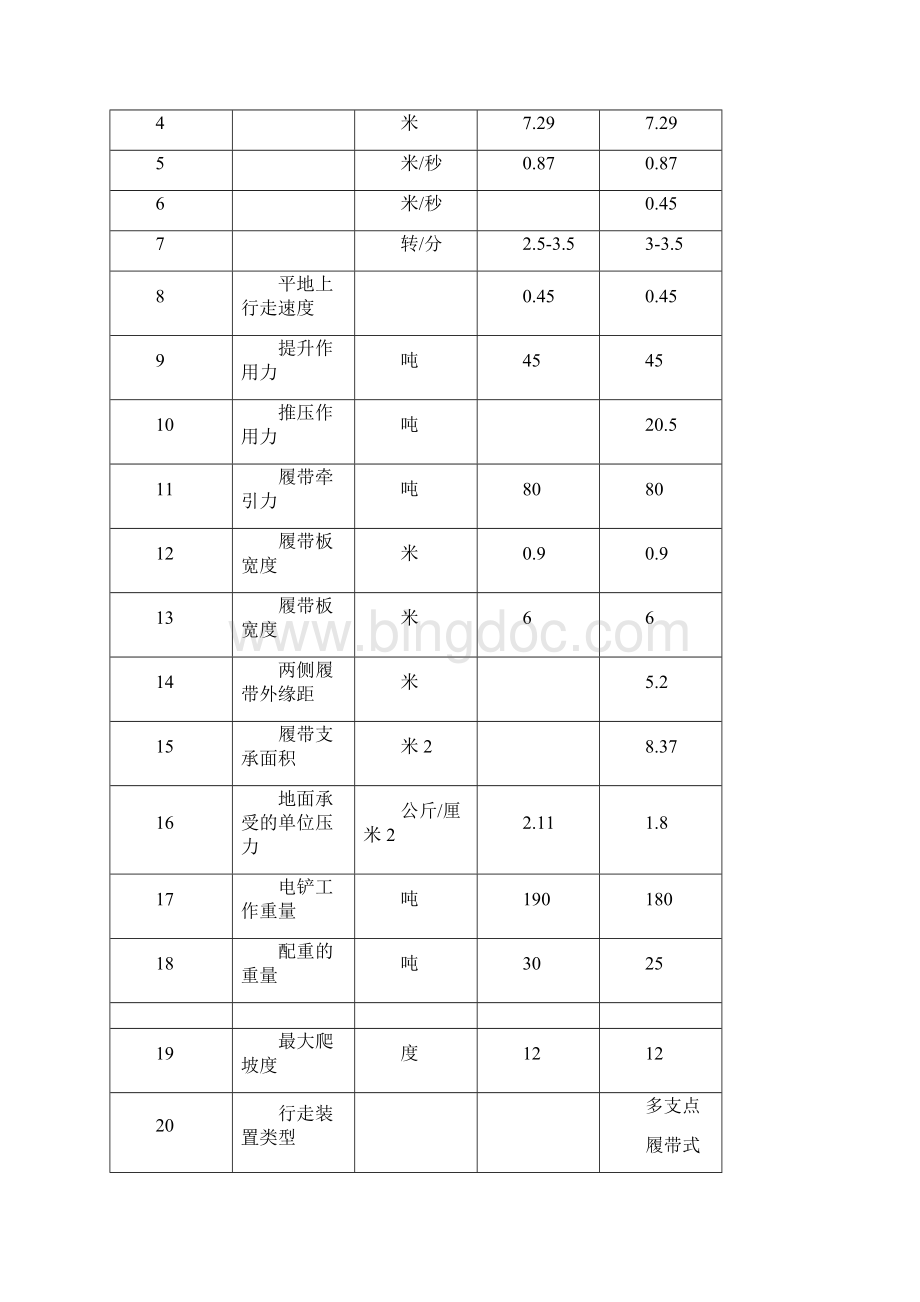 4立电铲设备使用维护规程 Microsoft Office Word 文档11页精选文档文档格式.docx_第3页